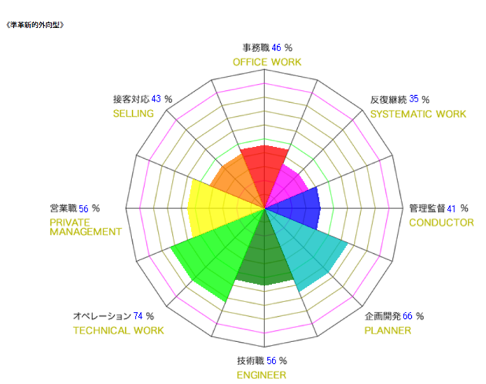 分析結果グラフ