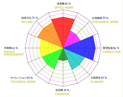 適職分析